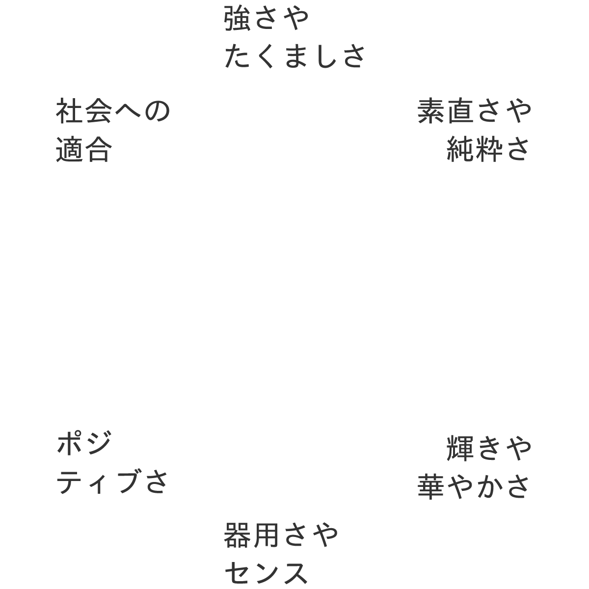 恋愛診断 人生 恋愛が 故障かな と思ったら 無料 診断結果